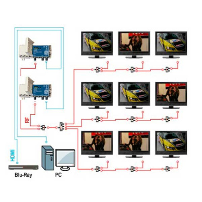 Модулятор-Terra-MHD001-HDMI-DVB_T-3